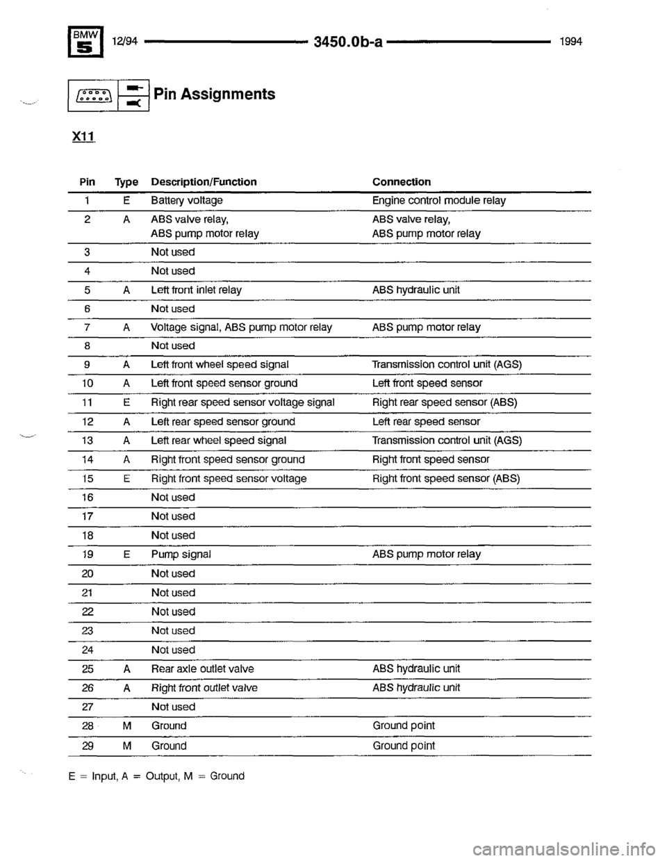 BMW 540i 1994 E34 Electrical Troubleshooting Manual BMW 540i 1994 E34 Electrical Troubleshooting Manual