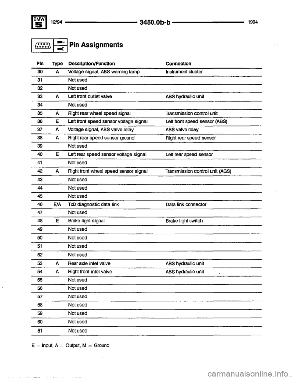 BMW 540i 1994 E34 Electrical Troubleshooting Manual BMW 540i 1994 E34 Electrical Troubleshooting Manual
