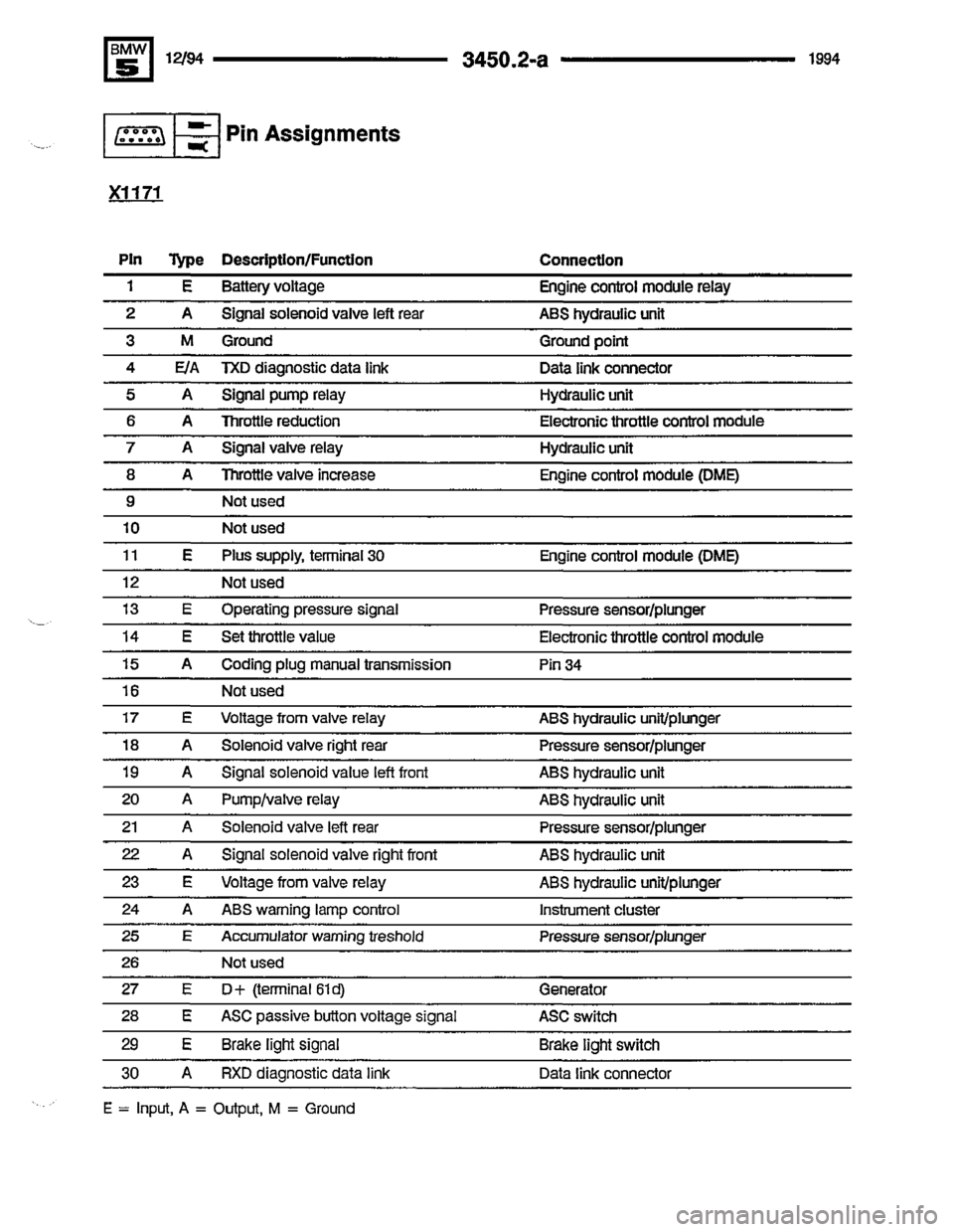 BMW 540i 1994 E34 Electrical Troubleshooting Manual BMW 540i 1994 E34 Electrical Troubleshooting Manual