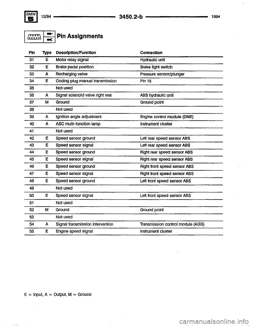 BMW 540i 1994 E34 Electrical Troubleshooting Manual BMW 540i 1994 E34 Electrical Troubleshooting Manual