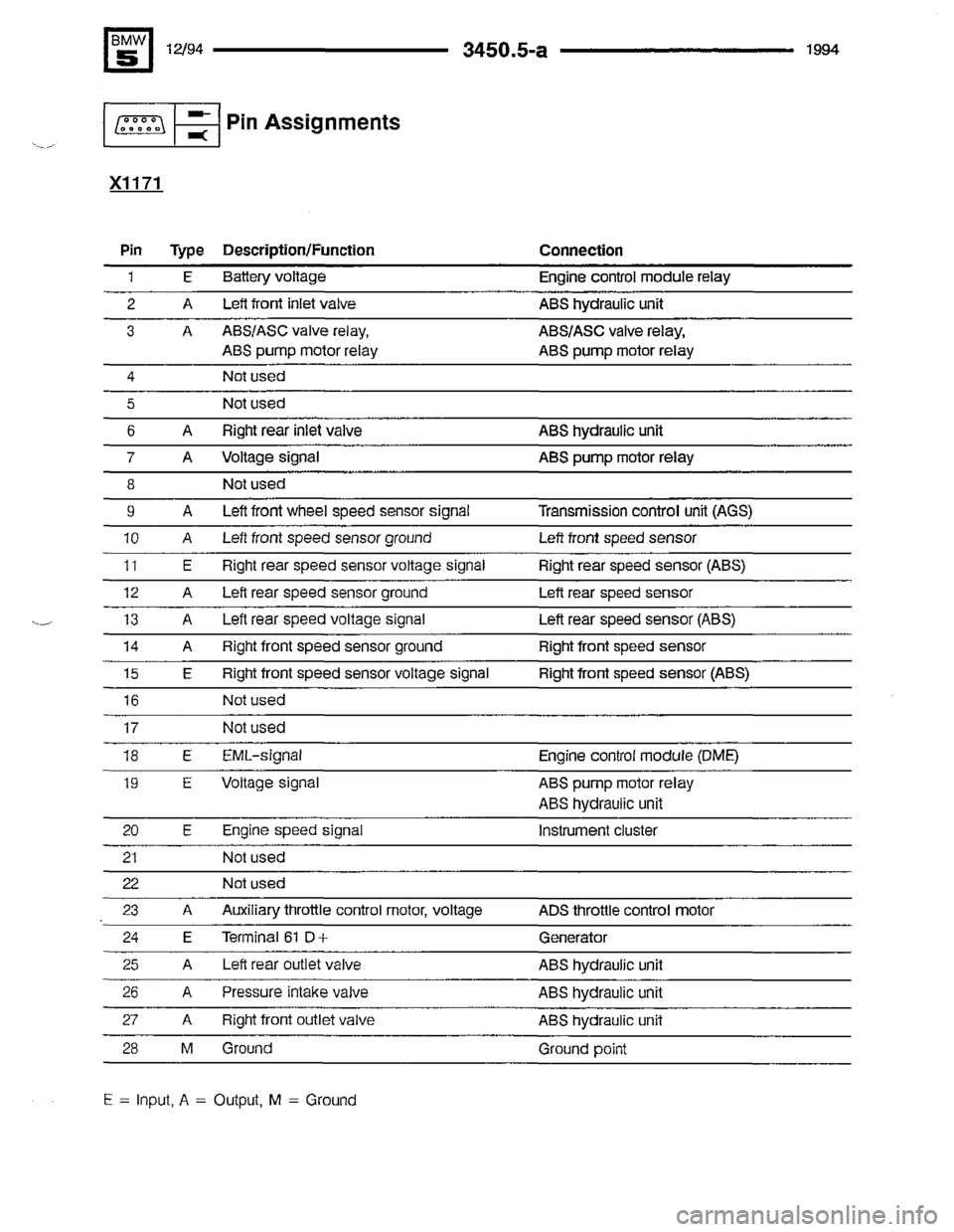 BMW 540i 1994 E34 Electrical Troubleshooting Manual BMW 540i 1994 E34 Electrical Troubleshooting Manual