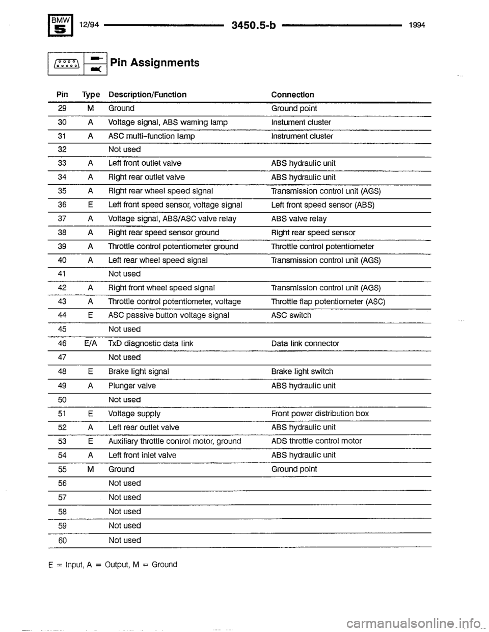 BMW 540i 1994 E34 Electrical Troubleshooting Manual BMW 540i 1994 E34 Electrical Troubleshooting Manual