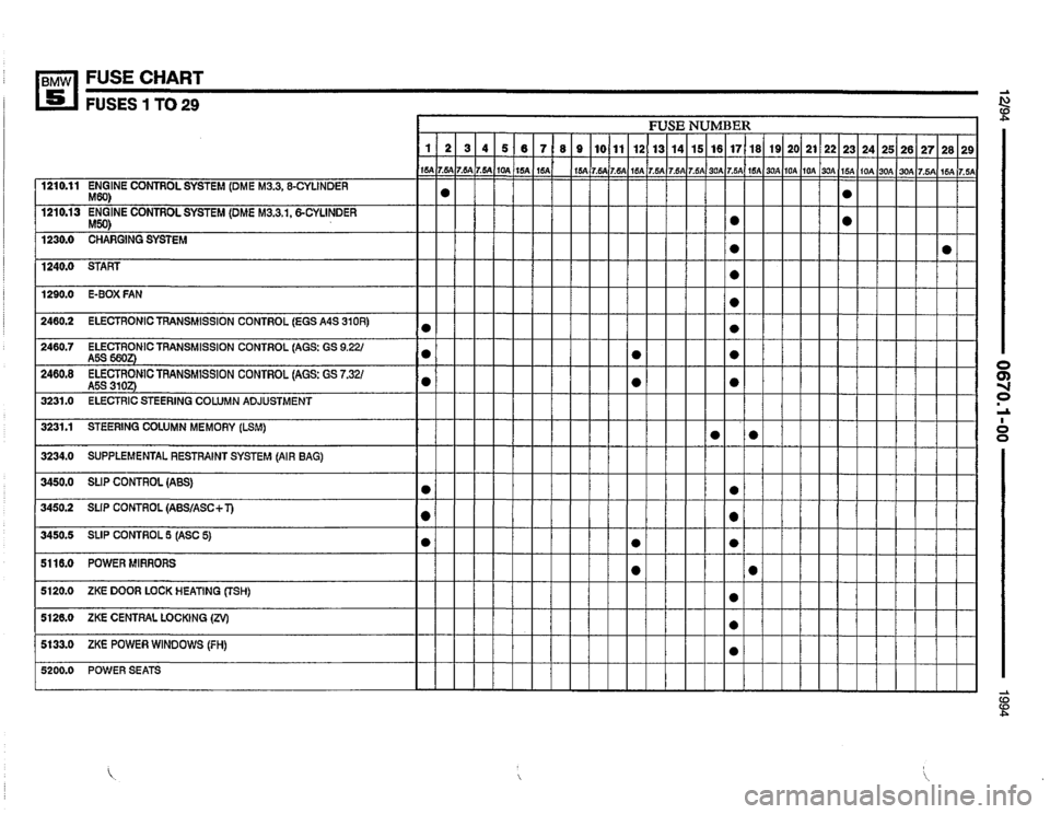 BMW 525it 1994 E34 Electrical Troubleshooting Manual 