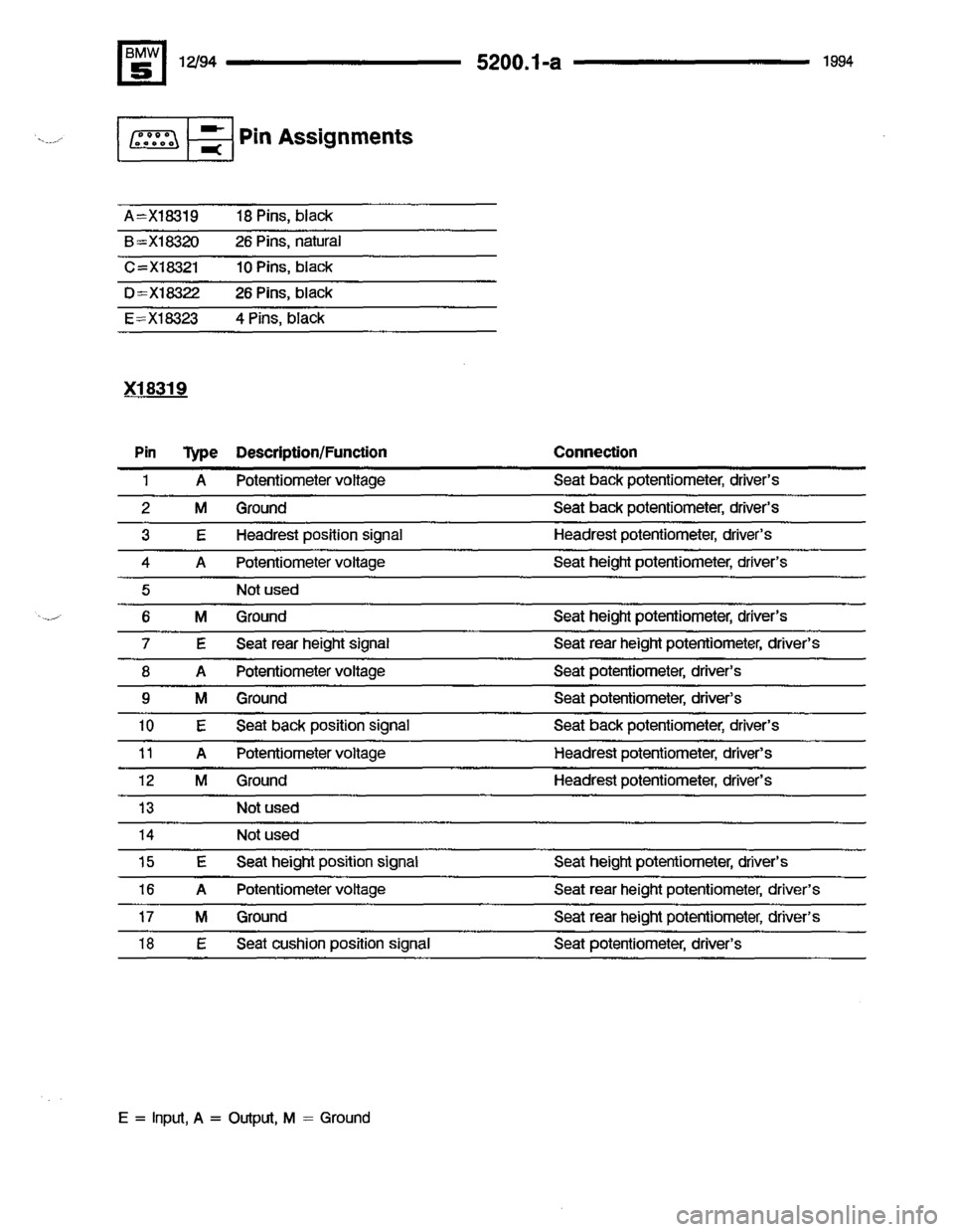 BMW 540i 1994 E34 Electrical Troubleshooting Manual BMW 540i 1994 E34 Electrical Troubleshooting Manual