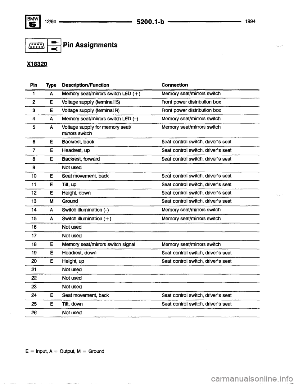 BMW 540i 1994 E34 Electrical Troubleshooting Manual BMW 540i 1994 E34 Electrical Troubleshooting Manual