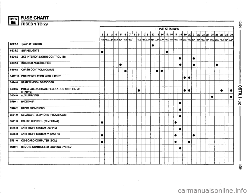 BMW 540i 1994 E34 Electrical Troubleshooting Manual 