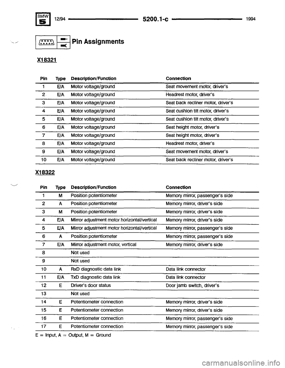 BMW 540i 1994 E34 Electrical Troubleshooting Manual 