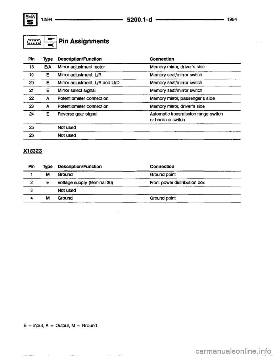 BMW 540i 1994 E34 Electrical Troubleshooting Manual 