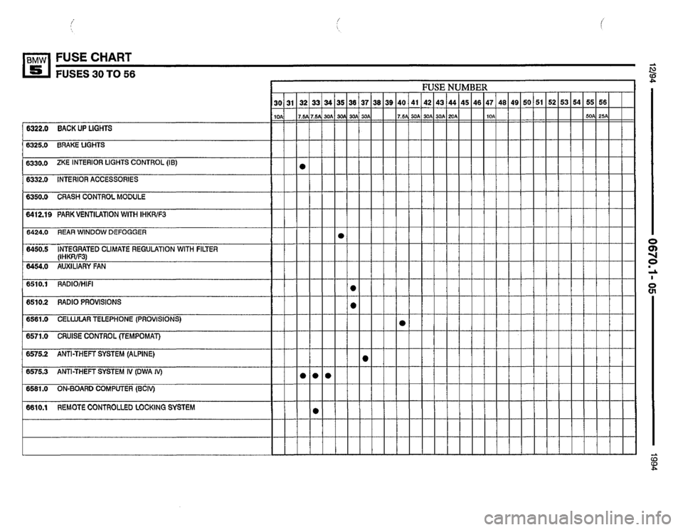 BMW 525it 1994 E34 Electrical Troubleshooting Manual 