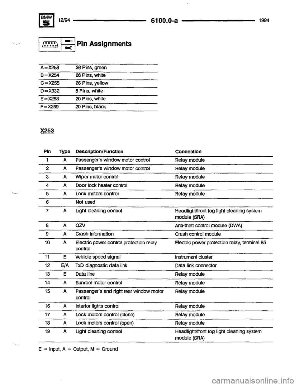 BMW 530i 1994 E34 Electrical Troubleshooting Manual 