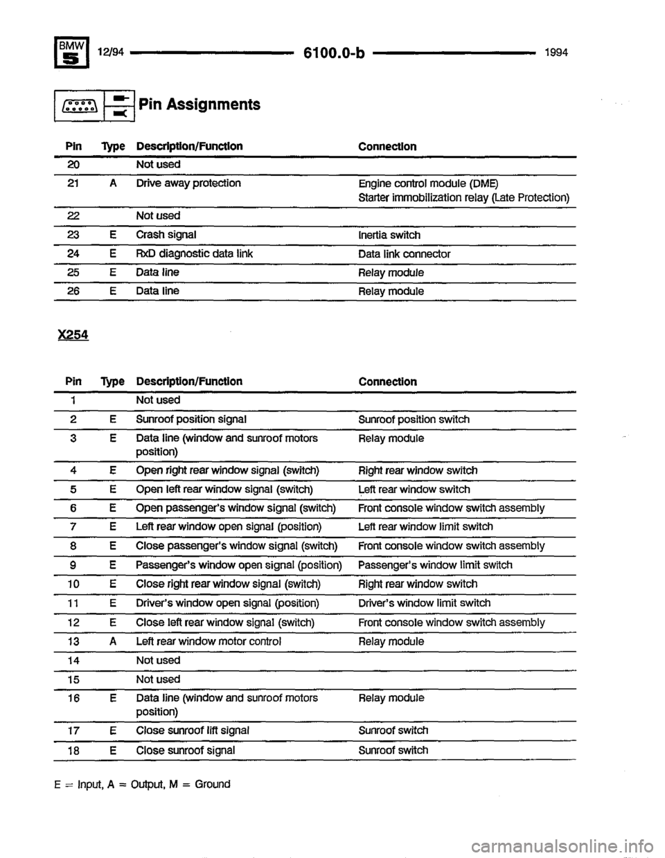 BMW 530i 1994 E34 Electrical Troubleshooting Manual 