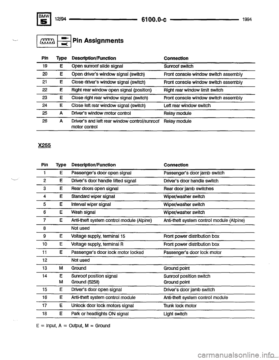 BMW 530i 1994 E34 Electrical Troubleshooting Manual 