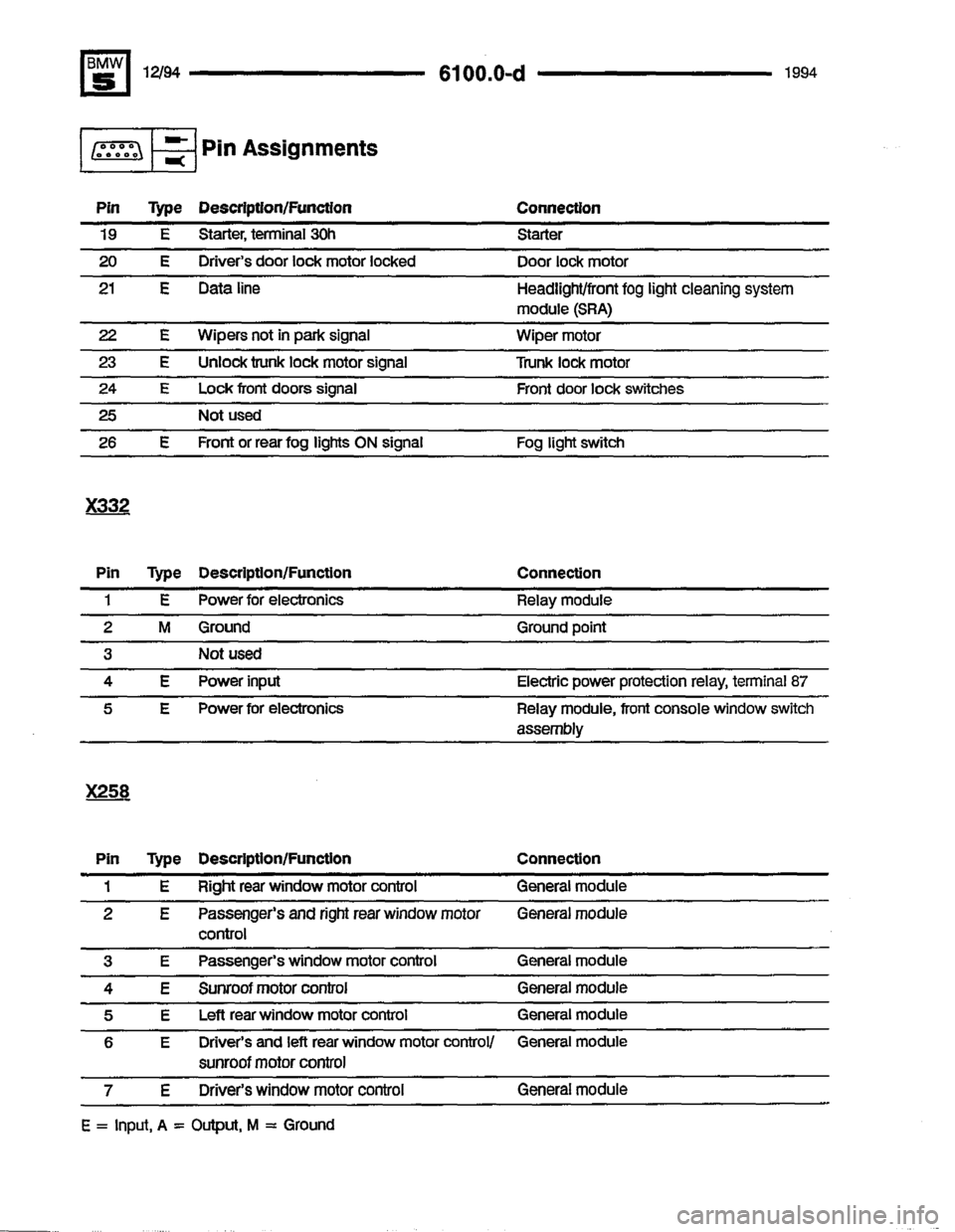 BMW 530i 1994 E34 Electrical Troubleshooting Manual 