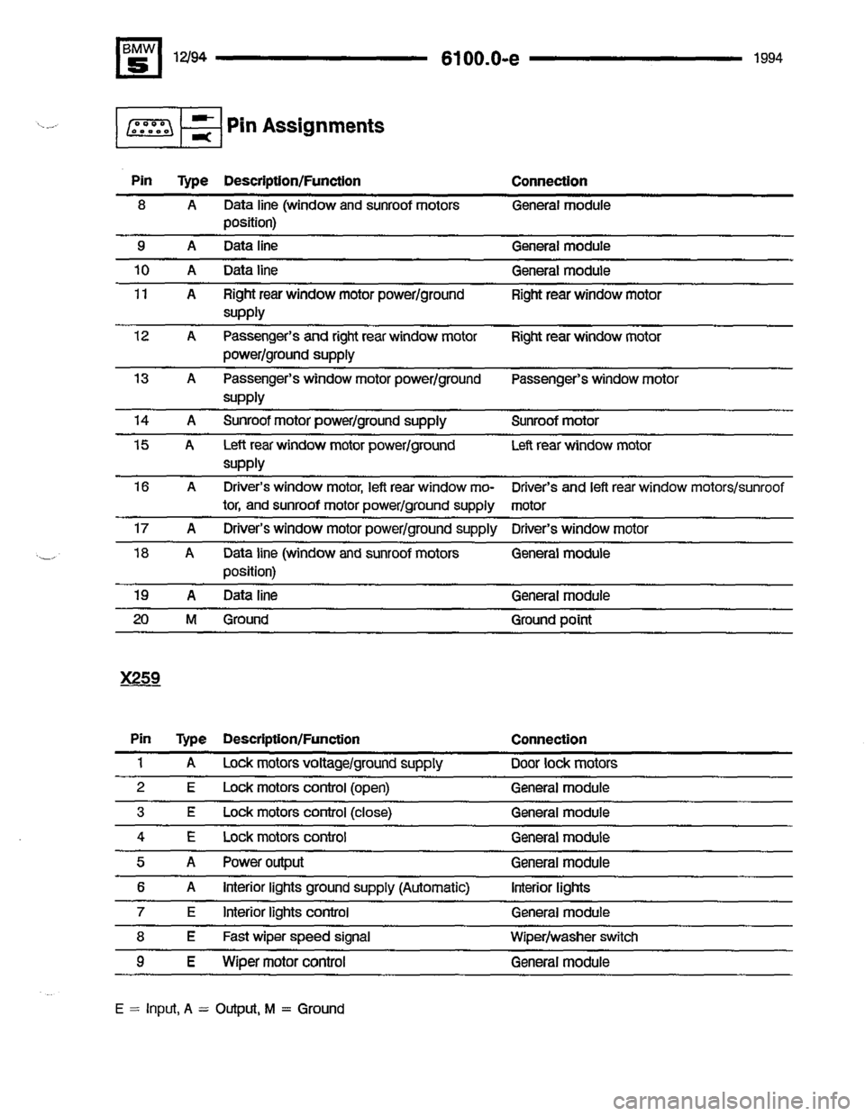 BMW 530i 1994 E34 Electrical Troubleshooting Manual 