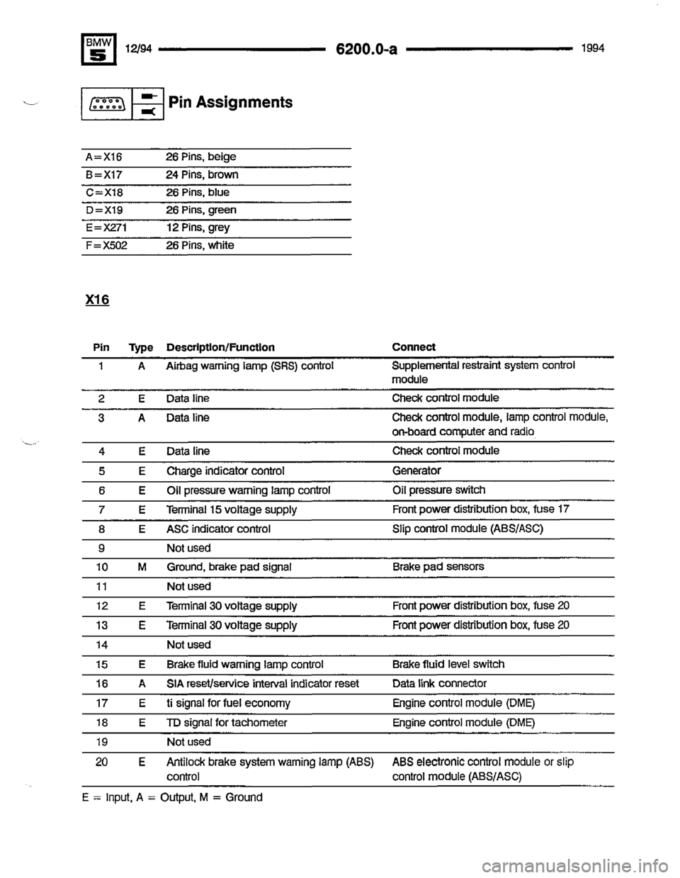 BMW 540i 1994 E34 Electrical Troubleshooting Manual BMW 540i 1994 E34 Electrical Troubleshooting Manual