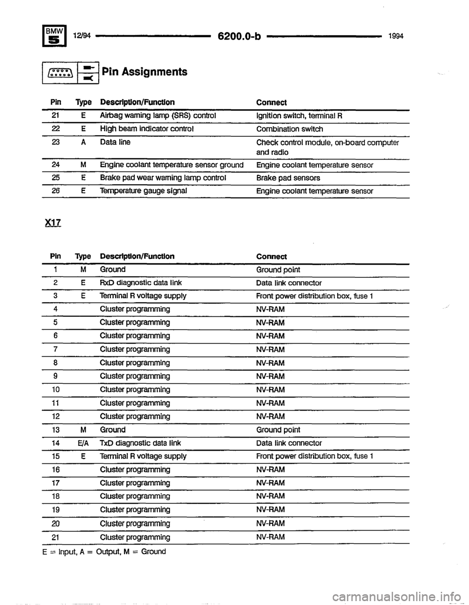 BMW 540i 1994 E34 Electrical Troubleshooting Manual BMW 540i 1994 E34 Electrical Troubleshooting Manual