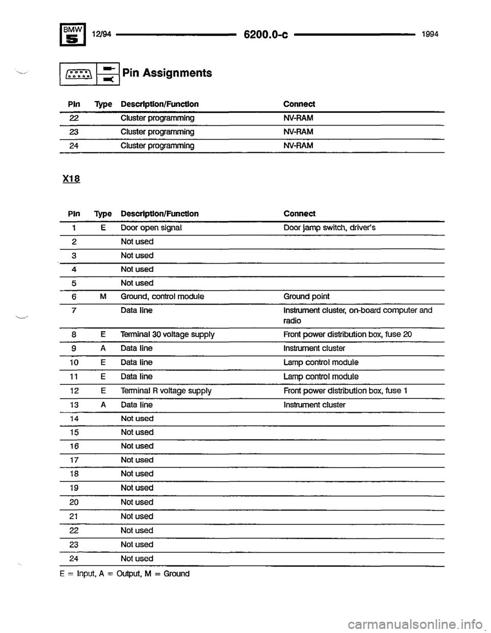 BMW 540i 1994 E34 Electrical Troubleshooting Manual BMW 540i 1994 E34 Electrical Troubleshooting Manual