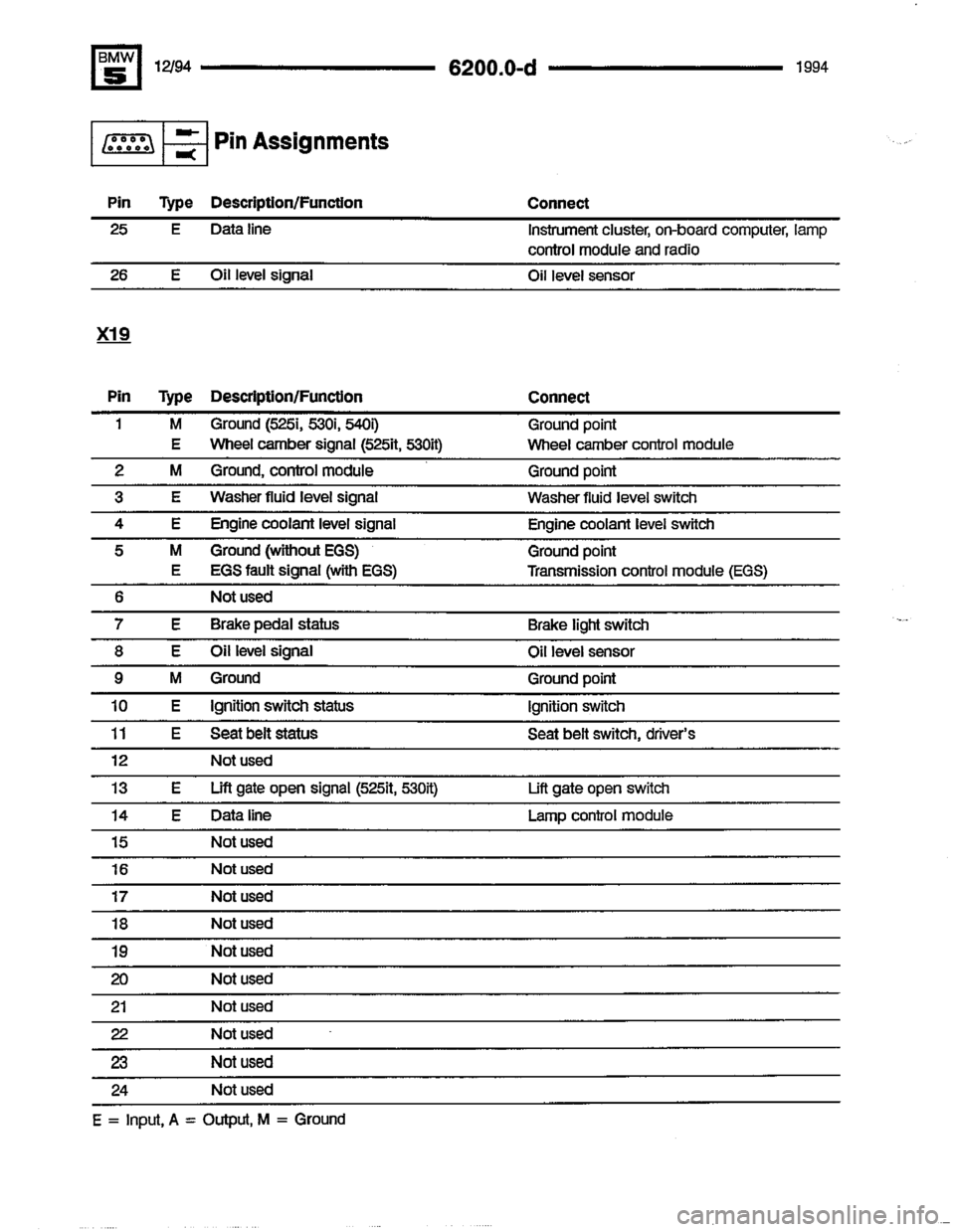 BMW 540i 1994 E34 Electrical Troubleshooting Manual BMW 540i 1994 E34 Electrical Troubleshooting Manual