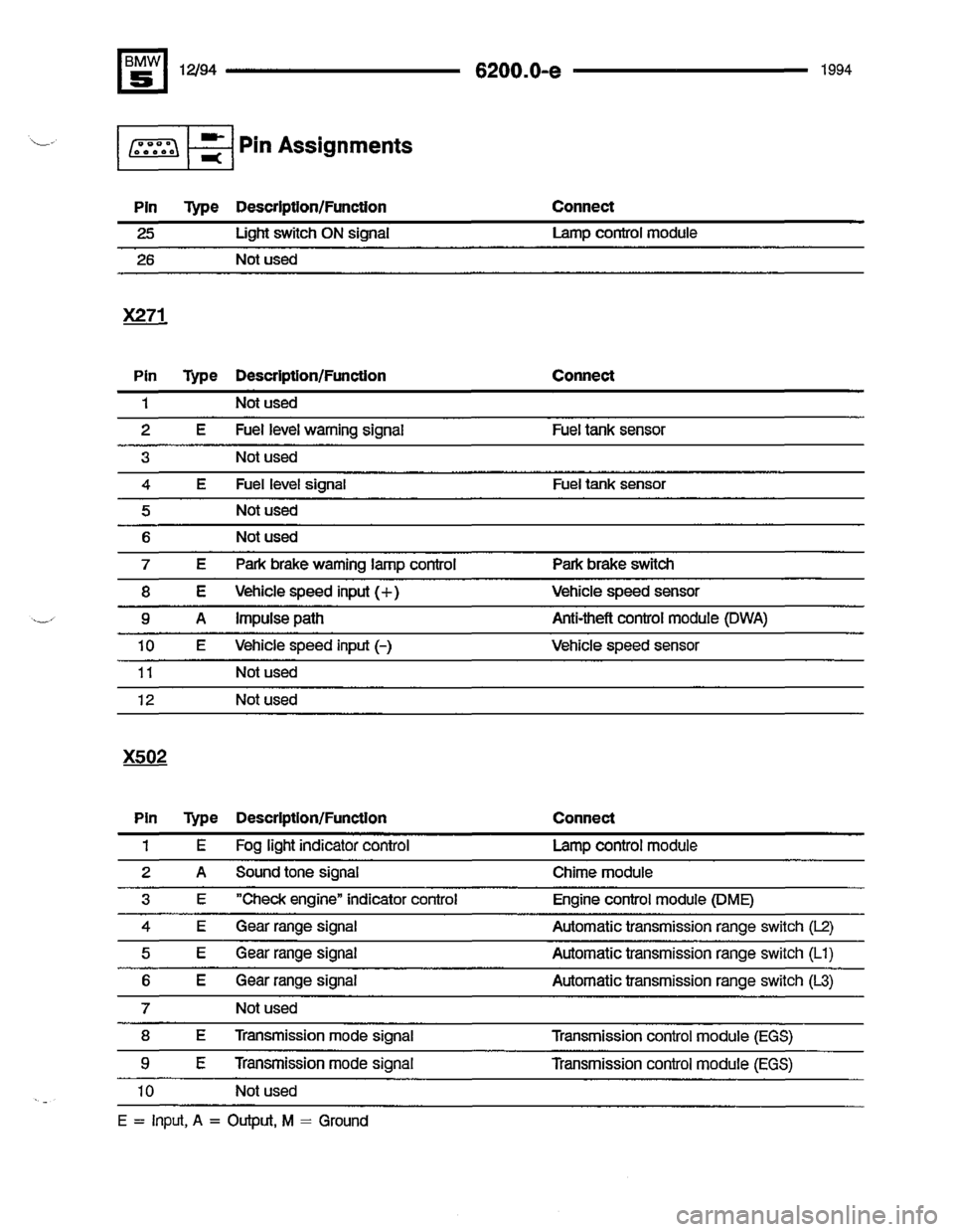 BMW 540i 1994 E34 Electrical Troubleshooting Manual BMW 540i 1994 E34 Electrical Troubleshooting Manual