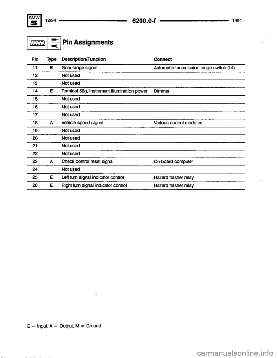 BMW 540i 1994 E34 Electrical Troubleshooting Manual BMW 540i 1994 E34 Electrical Troubleshooting Manual