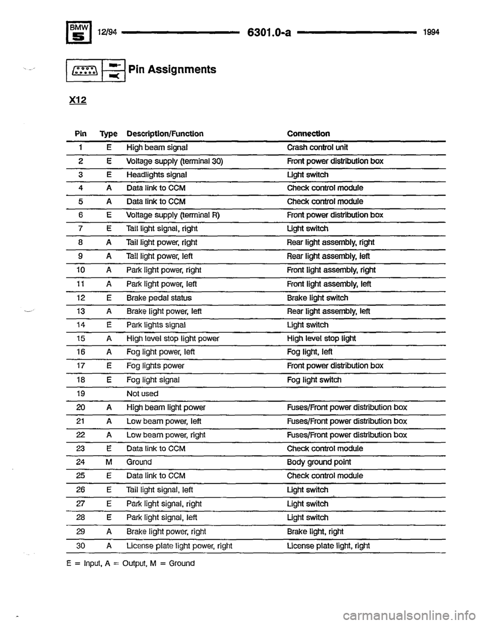BMW 540i 1994 E34 Electrical Troubleshooting Manual BMW 540i 1994 E34 Electrical Troubleshooting Manual