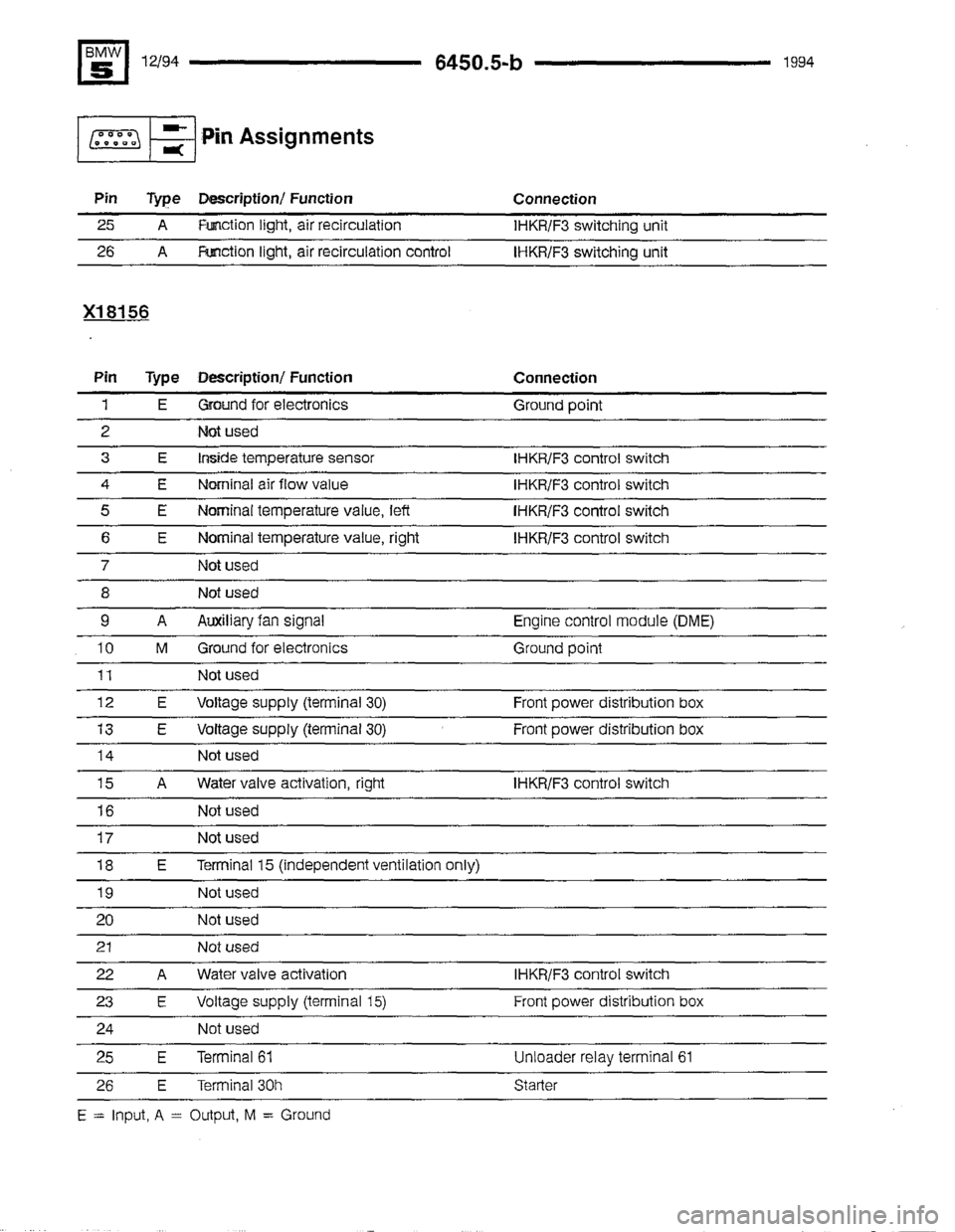BMW 540i 1994 E34 Electrical Troubleshooting Manual BMW 540i 1994 E34 Electrical Troubleshooting Manual