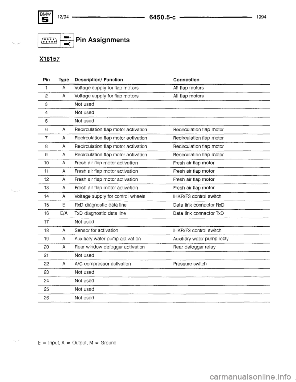 BMW 540i 1994 E34 Electrical Troubleshooting Manual BMW 540i 1994 E34 Electrical Troubleshooting Manual