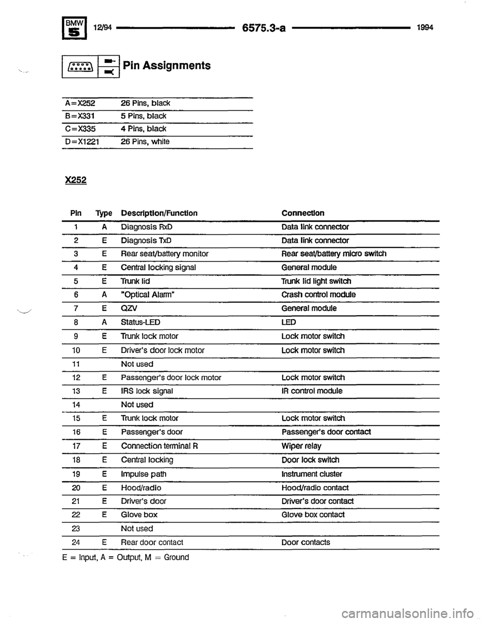 BMW 540i 1994 E34 Electrical Troubleshooting Manual BMW 540i 1994 E34 Electrical Troubleshooting Manual