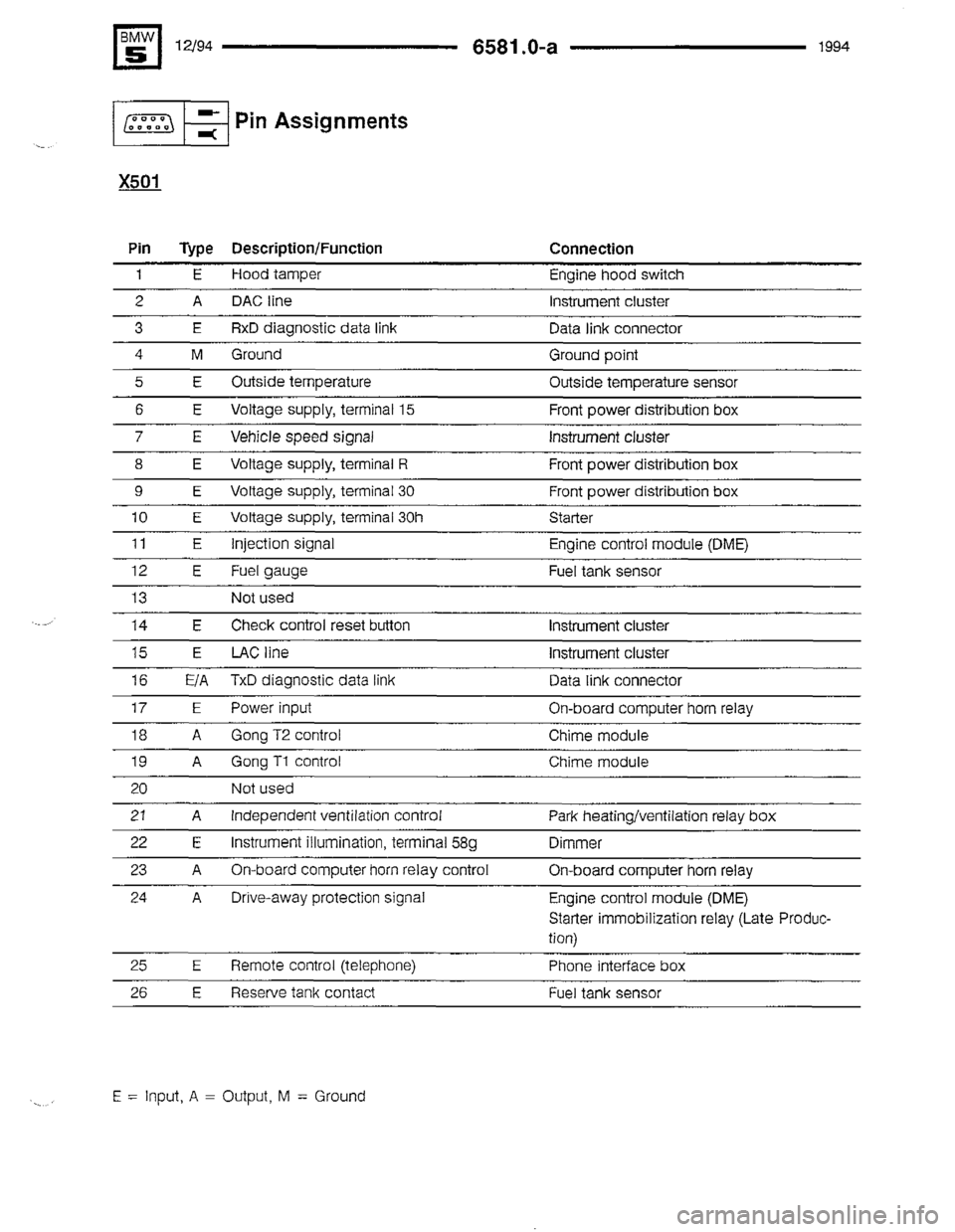 BMW 540i 1994 E34 Electrical Troubleshooting Manual BMW 540i 1994 E34 Electrical Troubleshooting Manual