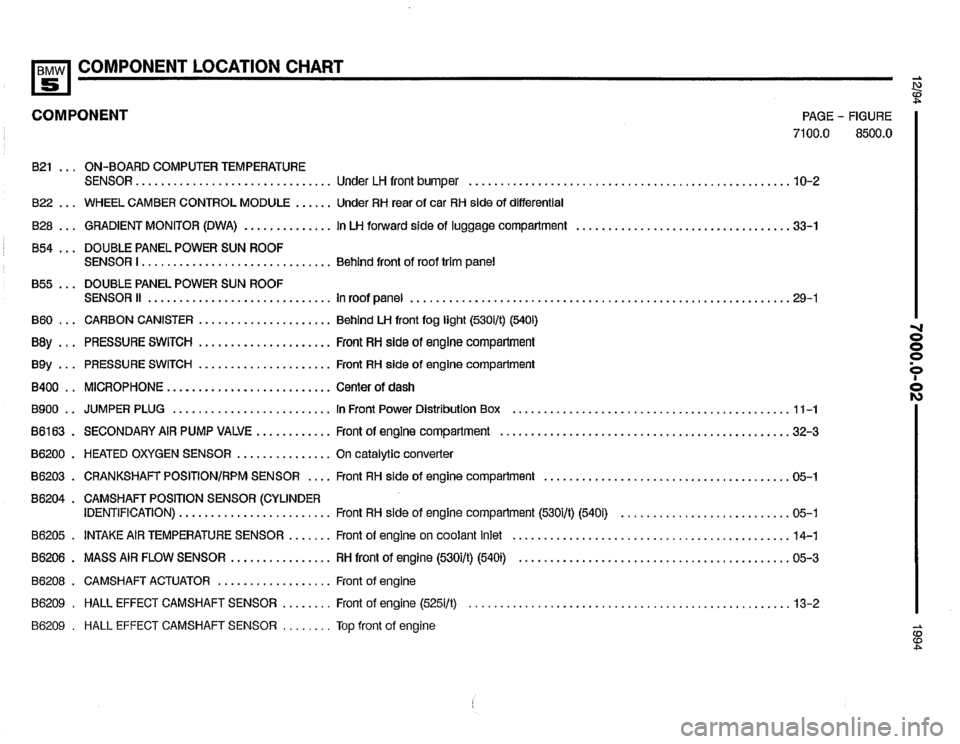 BMW 540i 1994 E34 Electrical Troubleshooting Manual BMW 540i 1994 E34 Electrical Troubleshooting Manual