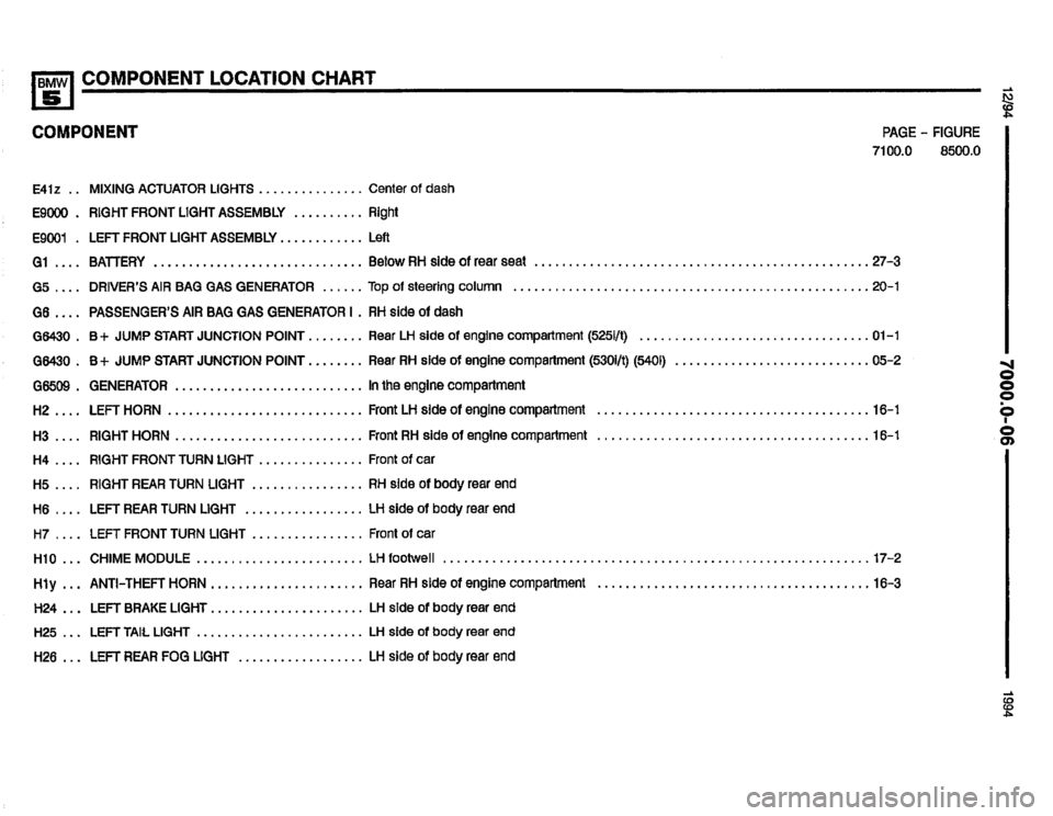 BMW 540i 1994 E34 Electrical Troubleshooting Manual BMW 540i 1994 E34 Electrical Troubleshooting Manual