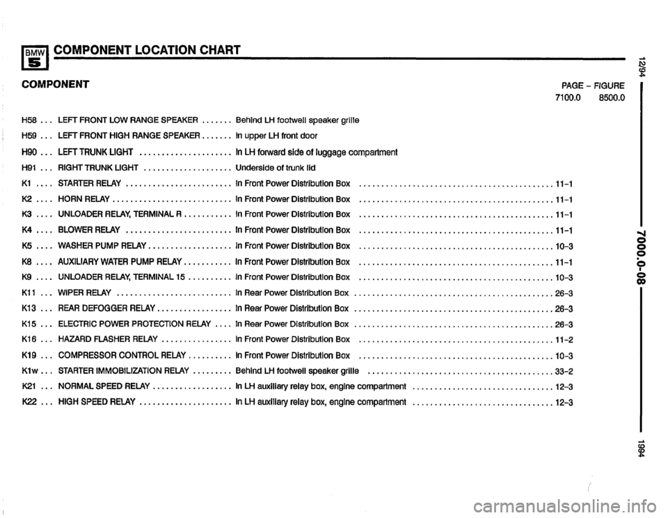 BMW 540i 1994 E34 Electrical Troubleshooting Manual BMW 540i 1994 E34 Electrical Troubleshooting Manual