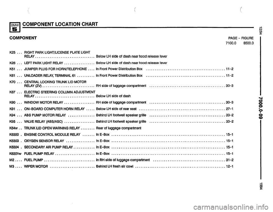 BMW 540i 1994 E34 Electrical Troubleshooting Manual BMW 540i 1994 E34 Electrical Troubleshooting Manual