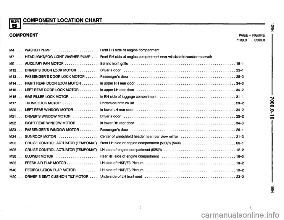 BMW 540i 1994 E34 Electrical Troubleshooting Manual BMW 540i 1994 E34 Electrical Troubleshooting Manual