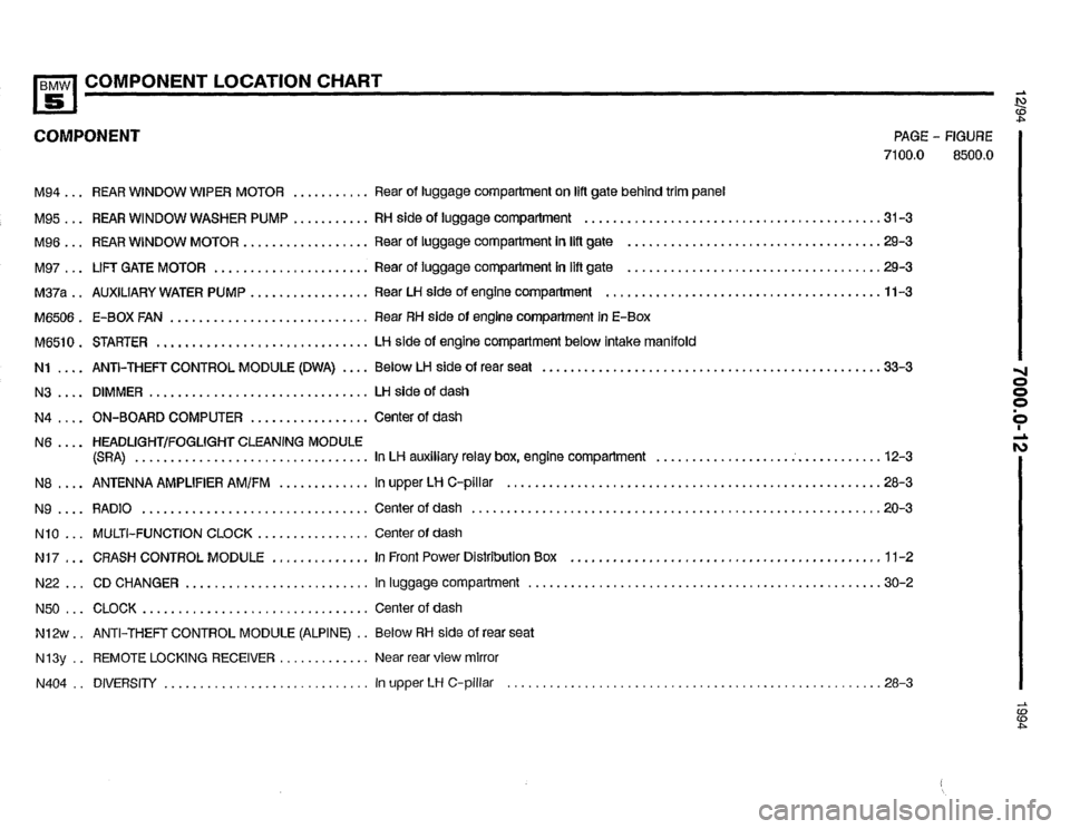 BMW 540i 1994 E34 Electrical Troubleshooting Manual BMW 540i 1994 E34 Electrical Troubleshooting Manual