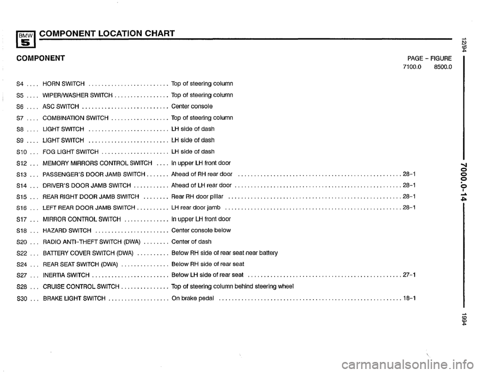 BMW 540i 1994 E34 Electrical Troubleshooting Manual BMW 540i 1994 E34 Electrical Troubleshooting Manual