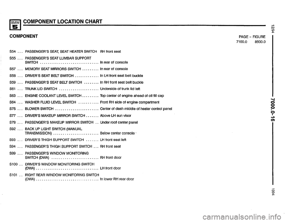 BMW 540i 1994 E34 Electrical Troubleshooting Manual BMW 540i 1994 E34 Electrical Troubleshooting Manual