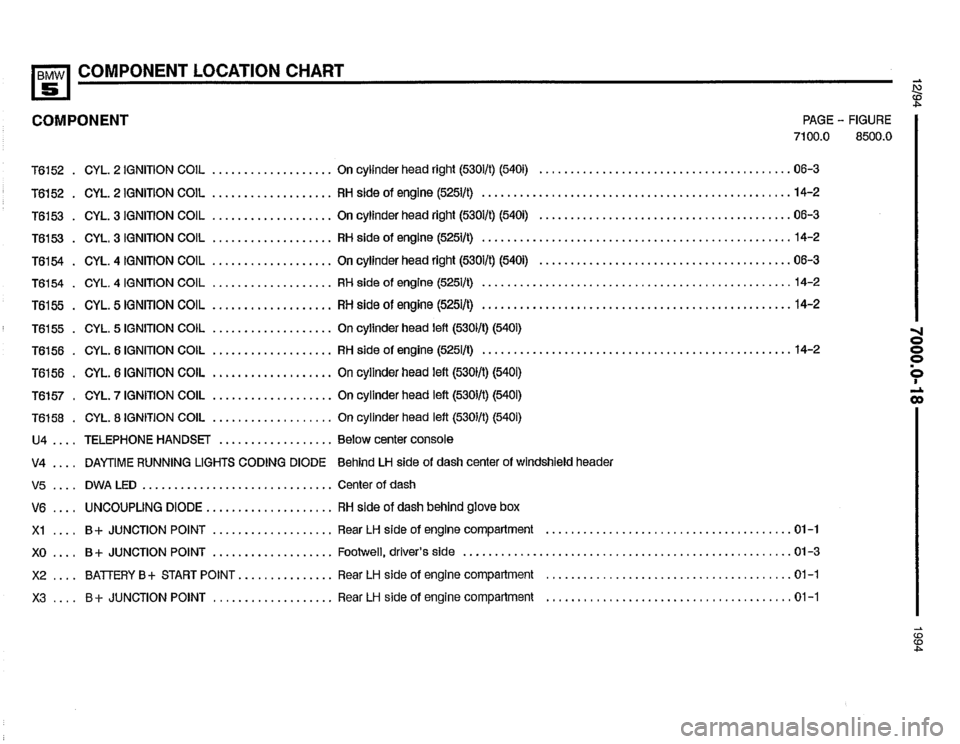 BMW 540i 1994 E34 Electrical Troubleshooting Manual BMW 540i 1994 E34 Electrical Troubleshooting Manual