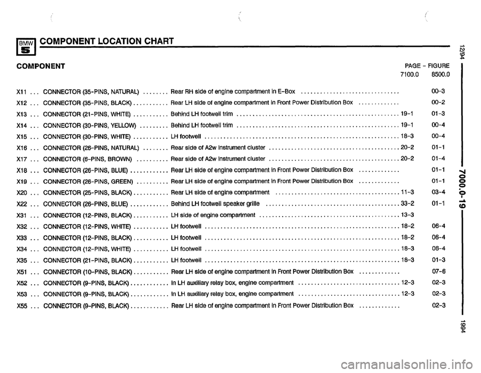 BMW 540i 1994 E34 Electrical Troubleshooting Manual BMW 540i 1994 E34 Electrical Troubleshooting Manual