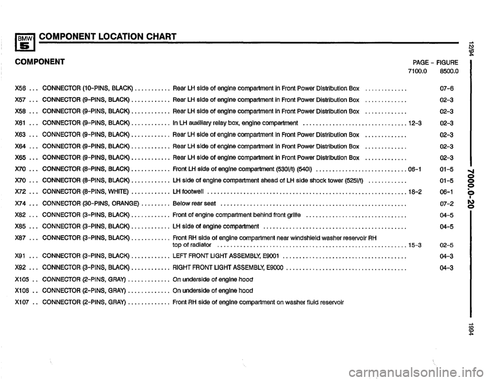 BMW 540i 1994 E34 Electrical Troubleshooting Manual BMW 540i 1994 E34 Electrical Troubleshooting Manual
