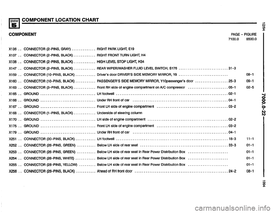 BMW 540i 1994 E34 Electrical Troubleshooting Manual BMW 540i 1994 E34 Electrical Troubleshooting Manual