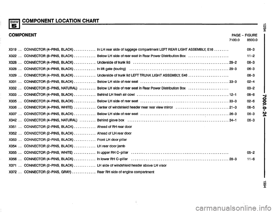 BMW 540i 1994 E34 Electrical Troubleshooting Manual BMW 540i 1994 E34 Electrical Troubleshooting Manual