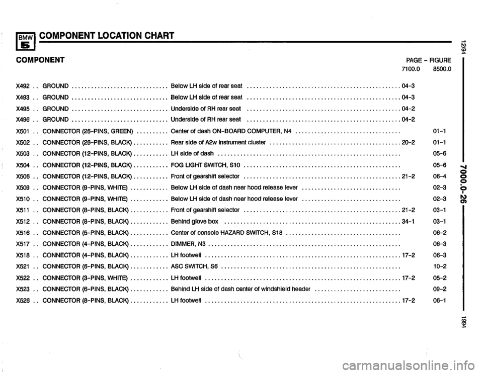BMW 540i 1994 E34 Electrical Troubleshooting Manual BMW 540i 1994 E34 Electrical Troubleshooting Manual