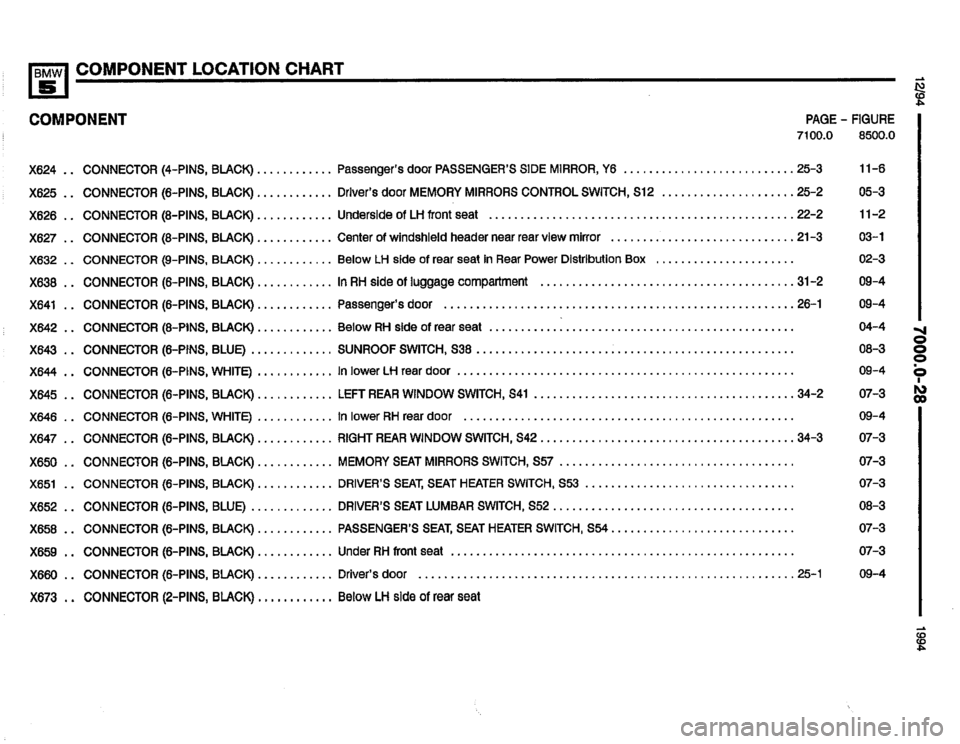 BMW 540i 1994 E34 Electrical Troubleshooting Manual BMW 540i 1994 E34 Electrical Troubleshooting Manual