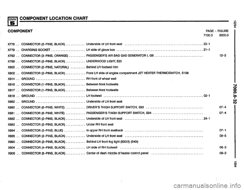BMW 540i 1994 E34 Electrical Troubleshooting Manual BMW 540i 1994 E34 Electrical Troubleshooting Manual