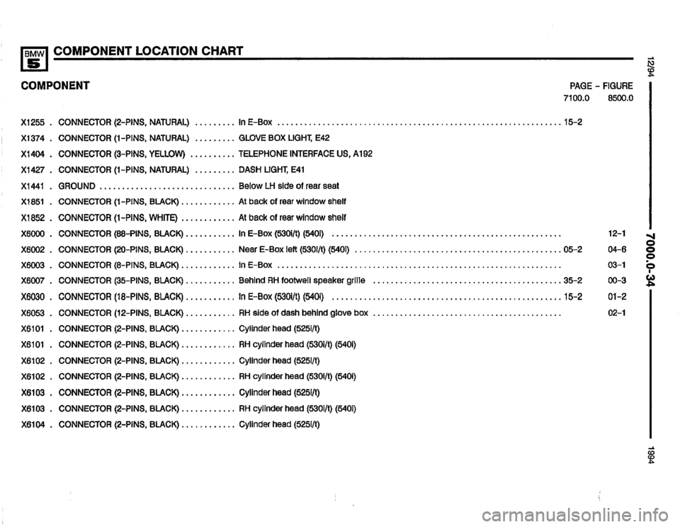 BMW 540i 1994 E34 Electrical Troubleshooting Manual BMW 540i 1994 E34 Electrical Troubleshooting Manual