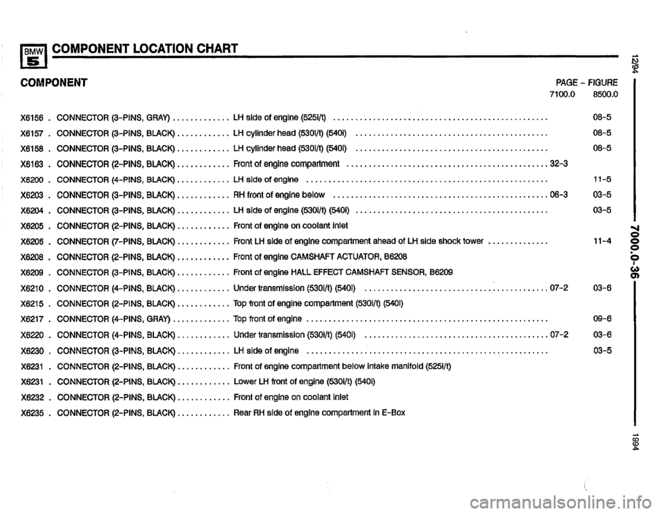 BMW 540i 1994 E34 Electrical Troubleshooting Manual BMW 540i 1994 E34 Electrical Troubleshooting Manual