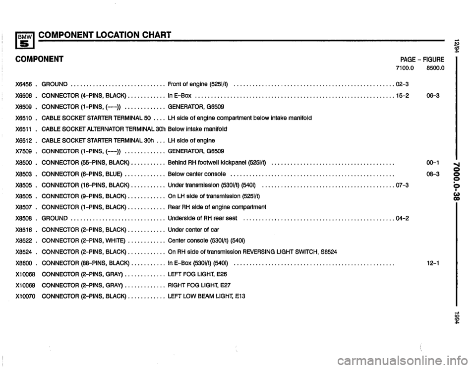 BMW 540i 1994 E34 Electrical Troubleshooting Manual BMW 540i 1994 E34 Electrical Troubleshooting Manual