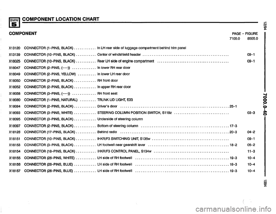 BMW 540i 1994 E34 Electrical Troubleshooting Manual BMW 540i 1994 E34 Electrical Troubleshooting Manual