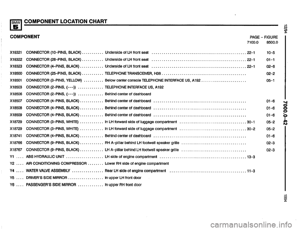 BMW 540i 1994 E34 Electrical Troubleshooting Manual BMW 540i 1994 E34 Electrical Troubleshooting Manual